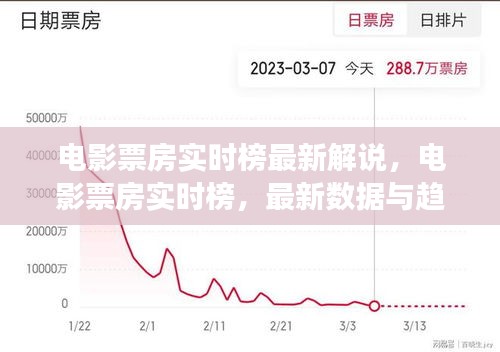 电影票房实时榜最新数据与趋势深度解读，实时解说报告