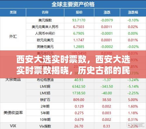 古都西安的民主时刻，大选实时票数揭晓