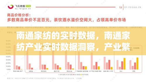 南通家纺产业实时数据洞察，产业繁荣与市场趋势分析