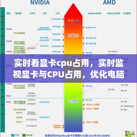 实时监视显卡与CPU占用，优化电脑性能的核心手段