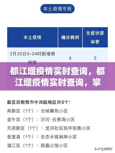 都江堰疫情最新动态实时查询，共筑防控长城