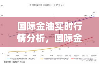 国际金油实时行情解析，趋势、机遇与挑战全解析