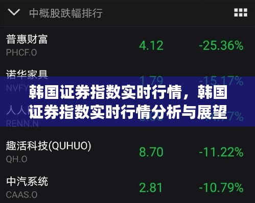 韩国证券指数实时行情分析与展望今日趋势