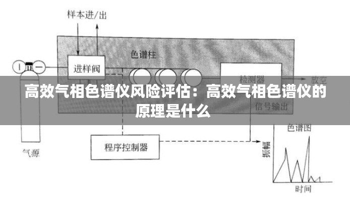 高效气相色谱仪风险评估：高效气相色谱仪的原理是什么 