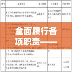 全面履行各项职责——实施措施详解