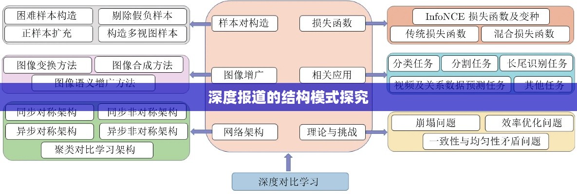 深度报道的结构模式探究