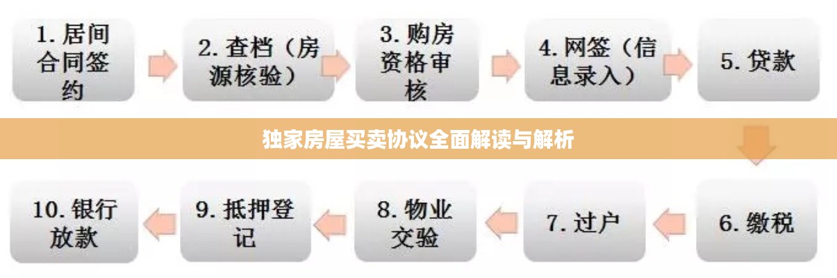 独家房屋买卖协议全面解读与解析