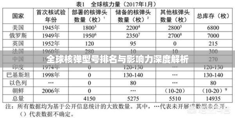 全球核弹型号排名与影响力深度解析