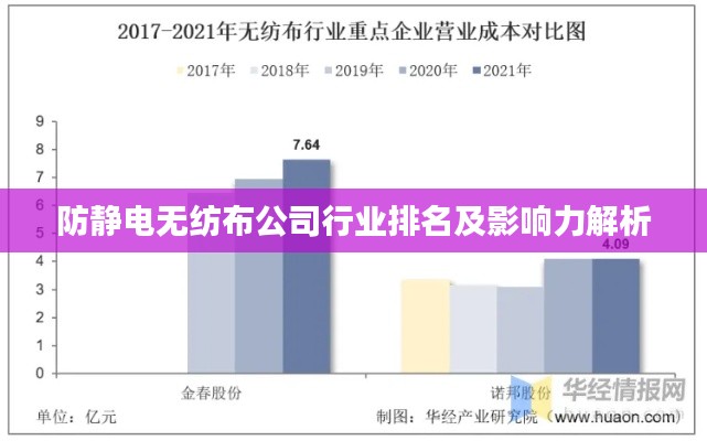 防静电无纺布公司行业排名及影响力解析