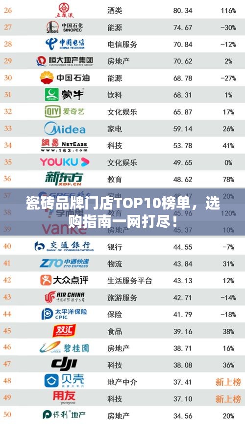 瓷砖品牌门店TOP10榜单，选购指南一网打尽！