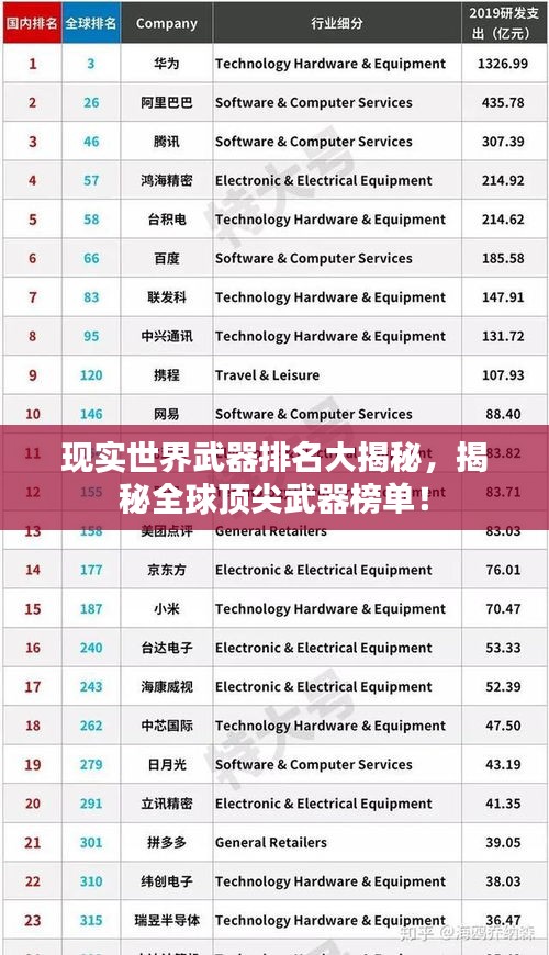 现实世界武器排名大揭秘，揭秘全球顶尖武器榜单！