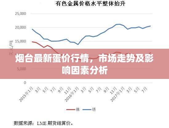 烟台最新蛋价行情，市场走势及影响因素分析