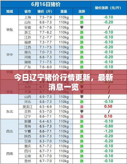 今日辽宁猪价行情更新，最新消息一览