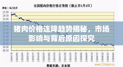 猪肉价格连降趋势揭秘，市场影响与背后原因探究