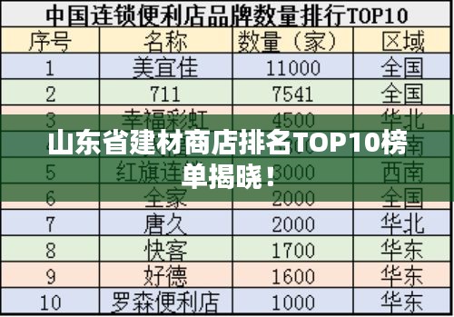 山东省建材商店排名TOP10榜单揭晓！