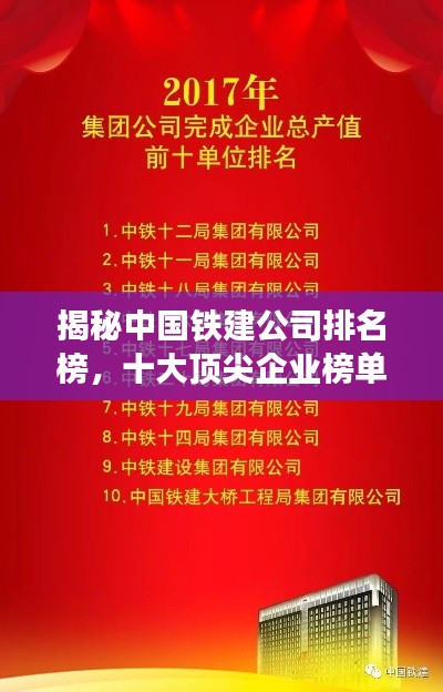 揭秘中国铁建公司排名榜，十大顶尖企业榜单揭晓！