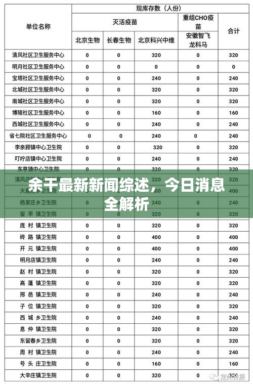 余干最新新闻综述，今日消息全解析