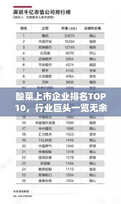 酸菜上市企业排名TOP10，行业巨头一览无余