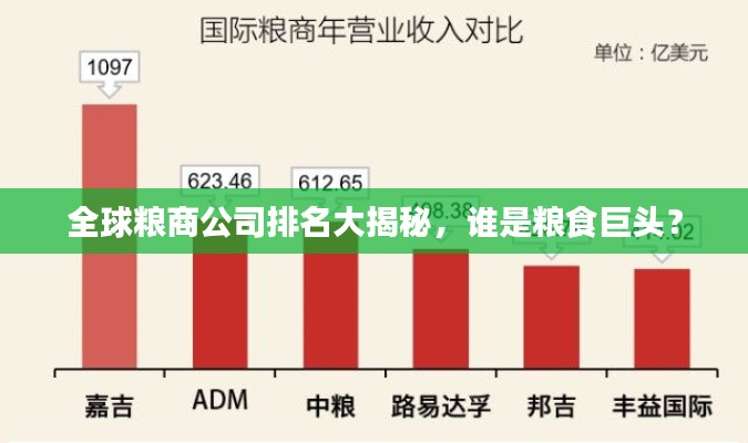 全球粮商公司排名大揭秘，谁是粮食巨头？