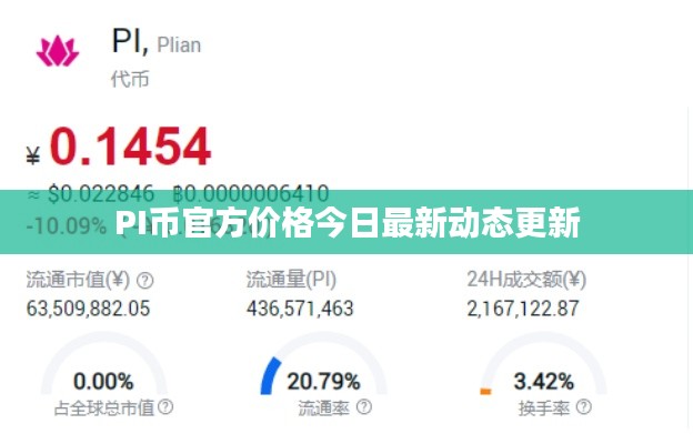 PI币官方价格今日最新动态更新