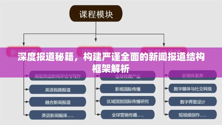 深度报道秘籍，构建严谨全面的新闻报道结构框架解析