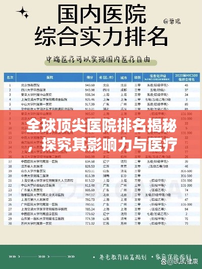 全球顶尖医院排名揭秘，探究其影响力与医疗实力分析
