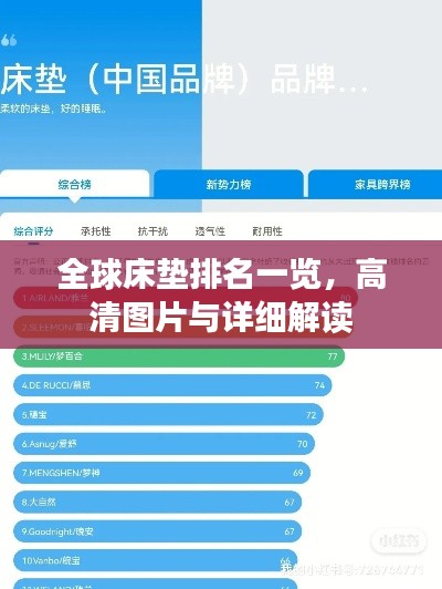 全球床垫排名一览，高清图片与详细解读