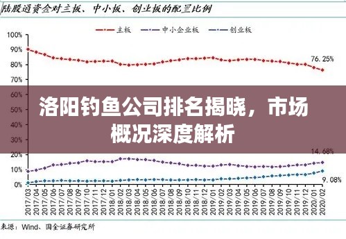 洛阳钓鱼公司排名揭晓，市场概况深度解析
