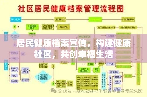 居民健康档案宣传，构建健康社区，共创幸福生活