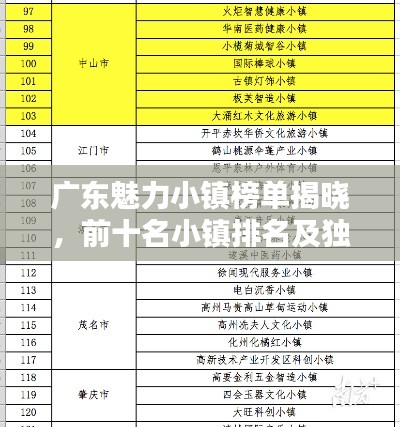 广东魅力小镇榜单揭晓，前十名小镇排名及独特魅力全解析
