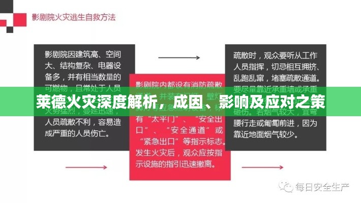 莱德火灾深度解析，成因、影响及应对之策