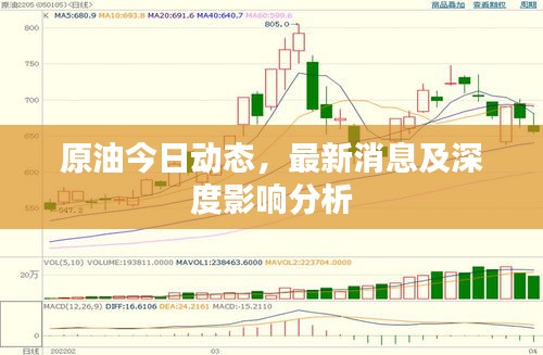 原油今日动态，最新消息及深度影响分析
