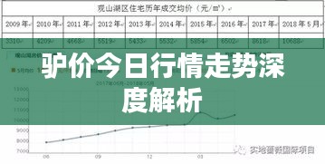 驴价今日行情走势深度解析