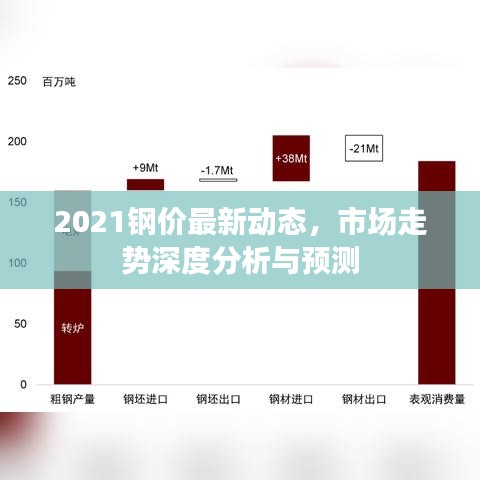 2021钢价最新动态，市场走势深度分析与预测