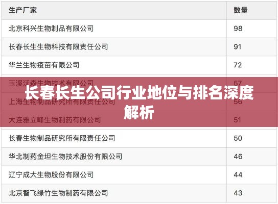 长春长生公司行业地位与排名深度解析