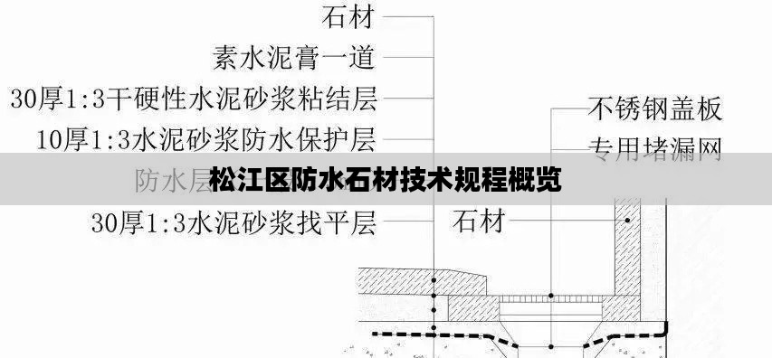 松江区防水石材技术规程概览