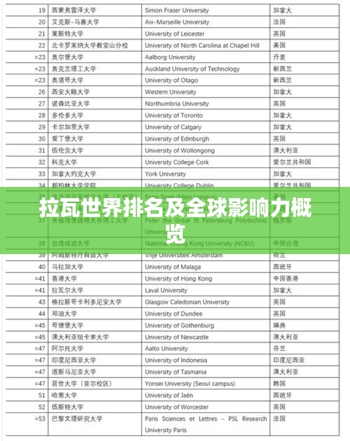 拉瓦世界排名及全球影响力概览