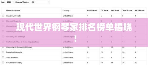 现代世界钢琴家排名榜单揭晓！
