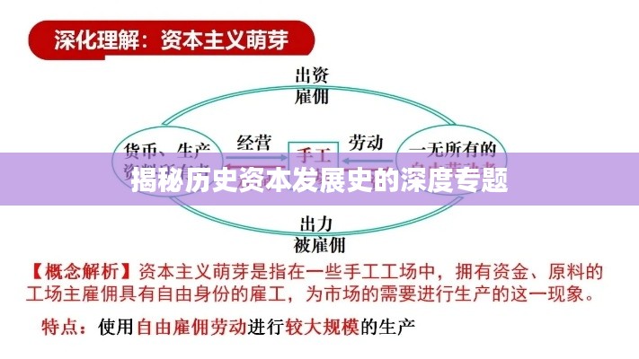 揭秘历史资本发展史的深度专题