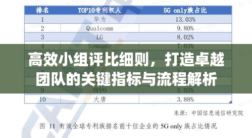 高效小组评比细则，打造卓越团队的关键指标与流程解析