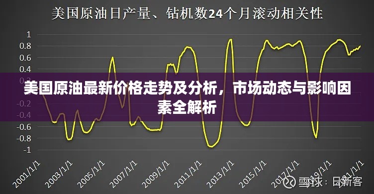 美国原油最新价格走势及分析，市场动态与影响因素全解析