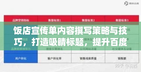 饭店宣传单内容撰写策略与技巧，打造吸睛标题，提升百度收录率！