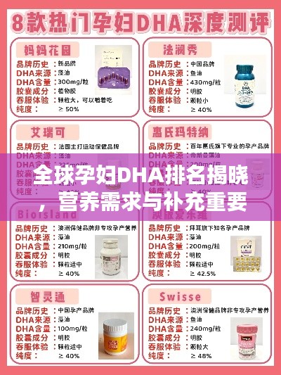 全球孕妇DHA排名揭晓，营养需求与补充重要性一览无余