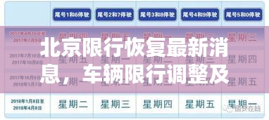 北京限行恢复最新消息，车辆限行调整及查询指南