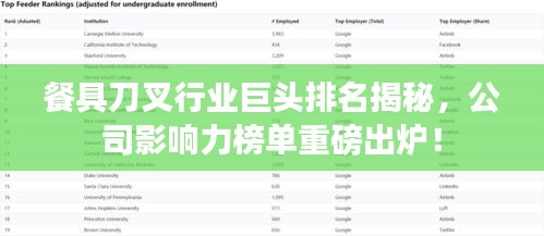 餐具刀叉行业巨头排名揭秘，公司影响力榜单重磅出炉！
