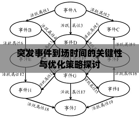 突发事件到场时间的关键性与优化策略探讨