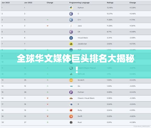 全球华文媒体巨头排名大揭秘！
