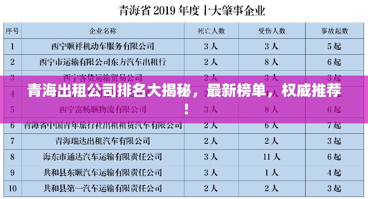 青海出租公司排名大揭秘，最新榜单，权威推荐！
