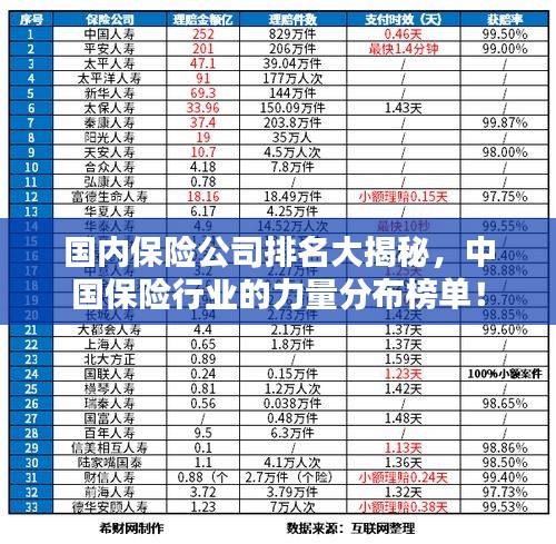 国内保险公司排名大揭秘，中国保险行业的力量分布榜单！