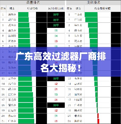 广东高效过滤器厂商排名大揭秘！